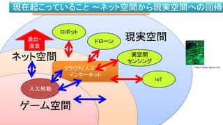 IT技術による新しい現実空間のサービス（新規）
ネット空間
現実空間
クラウド/人工知能
インターネット
進出・
浸食
ロボット
実空間
センシング
ドローン
IoT
現在起こっていること ～ネット空間から現実空間への回帰
ゲーム空間
人工知能
https://www.ingress.com
 