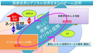 飽和したネット空間のサービス競争（飽和）
IT技術による新しい現実空間のサービス（新規）
ネット空間
現実空間
クラウド/人工知能
インターネット
進出・
浸食
ロボット
実空間
センシング
ドローン
IoT
現実世界とデジタル世界をまたぐゲーム空間
ゲーム空間
人工知能
デジタル世界の人工知能
現実世界の人工知能
未開拓
成熟
@2010-2015SQUARE ENIX CO., LTD. All Rights Reserved.
 