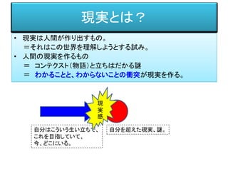 現実とは？
• 現実は人間が作り出すもの。
＝それはこの世界を理解しようとする試み。
• 人間の現実を作るもの
＝ コンテクスト（物語）と立ちはだかる謎
＝ わかることと、わからないことの衝突が現実を作る。
自分はこういう生い立ちで、
これを目指していて、
今、どこにいる。
自分を超えた現実、謎。
現
実
感
 