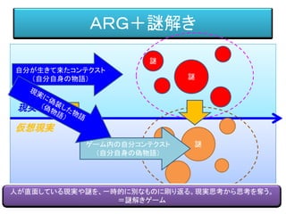ＡＲＧ＋謎解き
自分が生きて来たコンテクスト
（自分自身の物語）
謎
謎
現実
仮想現実
謎
謎
人が直面している現実や謎を、一時的に別なものに刷り返る。現実思考から思考を奪う。
＝謎解きゲーム
ゲーム内の自分コンテクスト
（自分自身の偽物語）
 