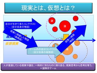 現実とは、仮想とは？
自分が生きて来たコンテクスト
（自分自身の物語）
謎
謎
現実
仮想現実
謎
謎
人が直面している現実や謎を、一時的に別なものに刷り返る。現実思考から思考を奪う。
＝謎解きゲーム
ゲーム内の自分コンテクスト
（自分自身の偽物語）
 