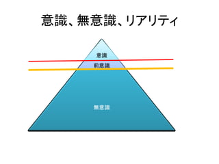 無意識
前意識
意識、無意識、リアリティ
意識
 