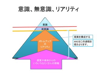 無意識
前意識
意識、無意識、リアリティ
意識
ボトムアップ
の
リアリティ
感覚や身体からの
いろいろなたくさんの情報
現実を構成する
ARGはこの過程を
揺さぶります。
 