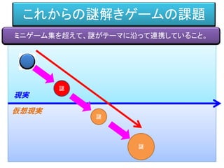 これからの謎解きゲームの課題
現実
仮想現実
謎
謎
謎
ミニゲーム集を超えて、謎がテーマに沿って連携していること。
 