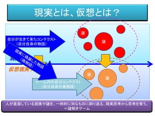 現実とは、仮想とは？
自分が生きて来たコンテクスト
（自分自身の物語）
謎
謎
現実
仮想現実ゲーム
謎
謎
人が直面している現実や謎を、一時的に別なものに刷り返る。現実思考から思考を奪う。
＝謎解きゲーム
ゲーム内の自分コンテクスト
（自分自身の偽物語）
 