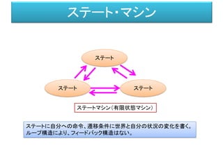 ステート・マシン
ステート
ステート ステート
ステートマシン（有限状態マシン）
ステートに自分への命令、遷移条件に世界と自分の状況の変化を書く。
ループ構造により、フィードバック構造はない。
 