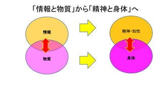 「情報と物質」から「精神と身体」へ
情報
物質
精神・知性
身体
 