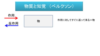 物質と知覚 （べルクソン）
物
作用
反作用
作用に対してすぐに返って来る＝物
 