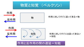 物質と知覚 （べルクソン）
物
作用
反作用
作用に対してすぐに返って来る＝物
知性
作用
反作用
作用と反作用の間の遅延＝知能
作用に対してすぐには返って来ない
＝知性
 
