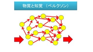 物質と知覚 （べルクソン）
 