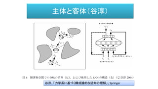 主体と客体（谷淳）
谷淳、「力学系に基づく構成論的な認知の理解」、Springer
 