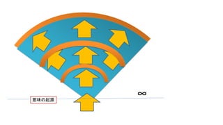 ∞意味の起源
 