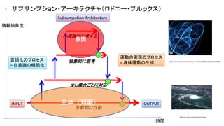 サブサンプション・アーキテクチャ（ロドニー・ブルックス）
INPUT OUTPUT
時間
情報抽象度
反射的に行動
少し場合ごとに対応
抽象的に思考
理論的に考える
言語化のプロセス
= 自意識の構築化
Subsumpution Architecture
運動の実現のプロセス
= 身体運動の生成
主体（知能）
意識
http://sourcechord.hatenablog.com/entry/20071108/1194525490
http://g-sozai.com/sozai/121.html
 