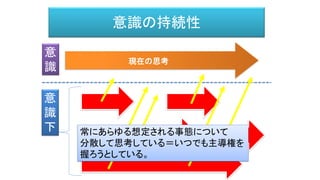 意識の持続性
現在の思考
常にあらゆる想定される事態について
分散して思考している＝いつでも主導権を
握ろうとしている。
意
識
意
識
下
 