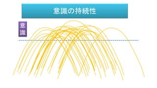 意識の持続性
現在の思考
意
識
現在の思考
 
