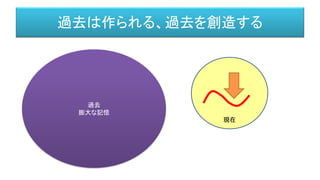 現在
過去は作られる、過去を創造する
過去
膨大な記憶
 