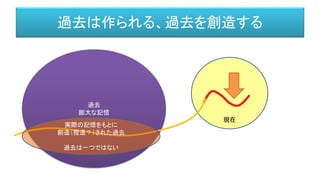 現在
過去は作られる、過去を創造する
過去
膨大な記憶
実際の記憶をもとに
創造（捏造？）された過去
過去は一つではない
 