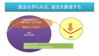現在
過去は作られる、過去を創造する
過去
膨大な記憶
実際の記憶をもとに
創造（捏造？）された過去
過去は一つではない
過去は作られる
現在の文脈にあう過去を紡ぎ出す
 