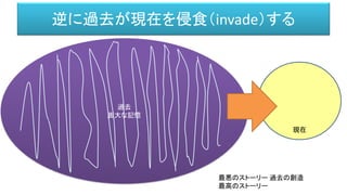 過去
膨大な記憶
逆に過去が現在を侵食（invade）する
最悪のストーリー 過去の創造
最高のストーリー
現在
 