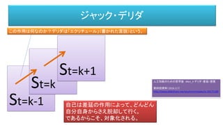 ジャック・デリダ
St=k-1
St=k
St=k+1
自己は差延の作用によって、どんどん
自分自身からさえ脱却して行く。
であるからこそ、対象化される。
この作用は何なのか？デリダは「エクリチュール」（書かれた言説）という。
人工知能のための哲学塾 #Act_4 デリダ・差延・感覚
第四回資料（2016.3.7）
http://www.slideshare.net/youichiromiyake/ss-59171186
 