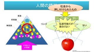 人間の精神
意識
前意識
無意識
外部から
の情報
リンゴ
赤い
甘い
リンゴは赤い、甘い
伝達可能だが
面白くない
社会から
押し付けられたもの
Paula Godoy
http://free-photos.gatag.net/2013/08/16/060000.html
 