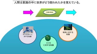 注意の焦点
人間は意識の中に世界がどう現われたかを覚えている。
キャラクターに
対する知識
地形に対する
知識
スイカ
に対する知識
http://www.123rf.com/photo_10039937_foggy-forest-at-the-morning-at-autumn.html
 