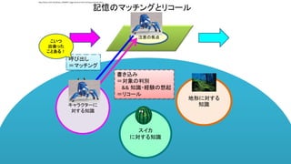注意の焦点
記憶のマッチングとリコール
キャラクターに
対する知識
地形に対する
知識
スイカ
に対する知識
呼び出し
＝マッチング
書き込み
＝対象の判別
&& 知識・経験の想起
＝リコール
こいつ
出会った
ことある！
http://www.123rf.com/photo_10039937_foggy-forest-at-the-morning-at-autumn.html
 