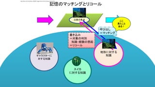 注意の焦点
記憶のマッチングとリコール
キャラクターに
対する知識
地形に対する
知識
スイカ
に対する知識
呼び出し
＝マッチング
書き込み
＝対象の判別
知識・経験の想起
＝リコール
ここ
見たこと
ある！
http://www.123rf.com/photo_10039937_foggy-forest-at-the-morning-at-autumn.html
 