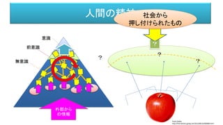 人間の精神
意識
前意識
無意識
外部から
の情報
？
？
？
？
社会から
押し付けられたもの
Paula Godoy
http://free-photos.gatag.net/2013/08/16/060000.html
 