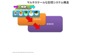 長期記憶
短期記憶
注意の
焦点
マルチスケールな記憶システム構造
http://www.123rf.com/photo_10039937_foggy-forest-at-the-morning-at-autumn.html
 