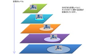 記憶のレベル
さまざまな記憶レベルに
キャラクターに関する記憶が
記録されています。
 
