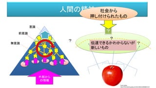 人間の精神
意識
前意識
無意識
外部から
の情報
？
？
？
？
社会から
押し付けられたもの
伝達できるかわからないが
新しいもの
Paula Godoy
http://free-photos.gatag.net/2013/08/16/060000.html
 