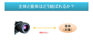 主体と客体はどう結ばれるか？
客体
（対象）
関係がない
 