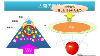 人間の精神
意識
前意識
無意識
外部から
の情報
？
？
？
？
社会から
押し付けられたもの
不安
Paula Godoy
http://free-photos.gatag.net/2013/08/16/060000.htmlPaula Godoy
 