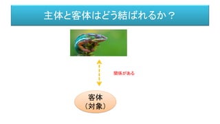 主体と客体はどう結ばれるか？
客体
（対象）
関係がある
 