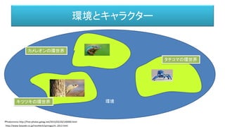 環境
環境とキャラクター
http://www.kaiyodo.co.jp/revoltech/yamaguchi_2012.html
カメレオンの環世界
キツツキの環世界
タチコマの環世界
Ｐｈｏｔｏｍｍｏ http://free-photos.gatag.net/2015/03/20/140000.html
 