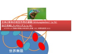 世界無限
主体と客体の相互作用の連鎖（Wirkungsketten） （p.76）
自己完結したメカニズム（p.78）
ユクスキュル「動物の環境と内的世界」(原著：1921, 前野佳彦訳:2012)
 