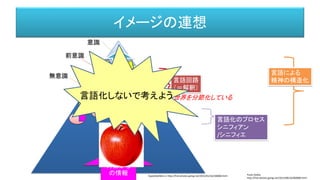 イメージの連想
意識
前意識
無意識 言語による
精神の構造化
外部から
の情報
言語化のプロセス
シニフィアン
/シニフィエ
言語回路
（＝解釈）
世界を分節化している
Paula Godoy
http://free-photos.gatag.net/2013/08/16/060000.html
hypotekyfidler.cz http://free-photos.gatag.net/2015/01/16/180000.html
言語化しないで考えよう
 