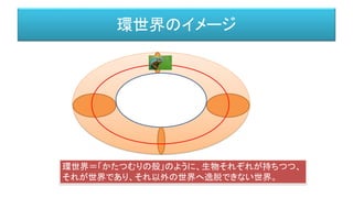 環世界のイメージ
環世界＝「かたつむりの殻」のように、生物それぞれが持ちつつ、
それが世界であり、それ以外の世界へ逸脱できない世界。
 