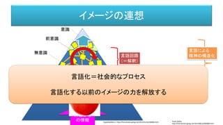 イメージの連想
意識
前意識
無意識 言語による
精神の構造化
外部から
の情報
言語化のプロセス
シニフィアン
/シニフィエ
言語回路
（＝解釈）
世界を分節化している
Paula Godoy
http://free-photos.gatag.net/2013/08/16/060000.html
hypotekyfidler.cz http://free-photos.gatag.net/2015/01/16/180000.html
言語化＝社会的なプロセス
言語化する以前のイメージの力を解放する
 