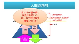 人間の精神
意識
前意識
無意識
外部から
の情報
知能
解釈
顕
在
化
運動
統合
意
志
意識の境界面
知覚の境界面
２つの見えている世界（知覚世界、作用世界）
知覚世界 作用世界我々は一瞬一瞬、
世界と協同して、
自分の主観世界を
構築している
 