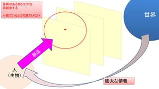 人
（生物）
世界
膨大な情報
差異のある部分だけを
再創造する
＝見ているようで見ていない
 