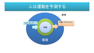 人は運動を予測する
環境
身体知能
入力（センサー） 行動（アウトプット）
身体
 