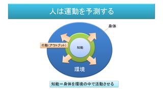 人は運動を予測する
環境
身体知能
知能＝身体を環境の中で活動させる
行動（アウトプット）
身体
 