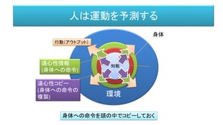環境
身体知能知能
身体への命令を頭の中でコピーしておく
行動（アウトプット）
身体
遠心性情報
(身体への命令)
遠心性コピー
(身体への命令の
複製)
人は運動を予測する
 