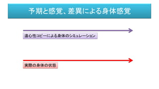 予期と感覚、差異による身体感覚
遠心性コピーによる身体のシミュレーション
実際の身体の状態
 