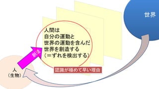 人
（生物）
世界
人間は
自分の運動と
世界の運動を含んだ
世界を創造する
（＝ずれを検出する）
認識が極めて早い理由
 