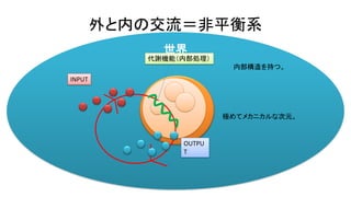 世界
外と内の交流＝非平衡系
極めてメカニカルな次元。
内部構造を持つ。
INPUT
OUTPU
T
代謝機能（内部処理）
 