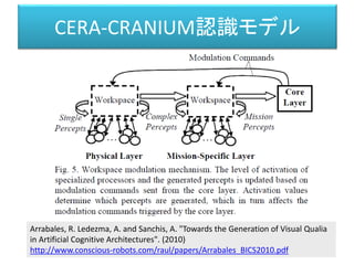 CERA-CRANIUM認識モデル
Arrabales, R. Ledezma, A. and Sanchis, A. "Towards the Generation of Visual Qualia
in Artificial Cogniti...