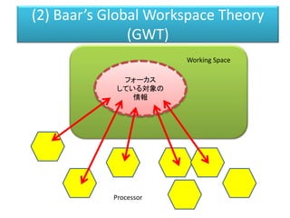 (2) Baar’s Global Workspace Theory
(GWT)
フォーカス
している対象の
情報
Working Space
Processor
 